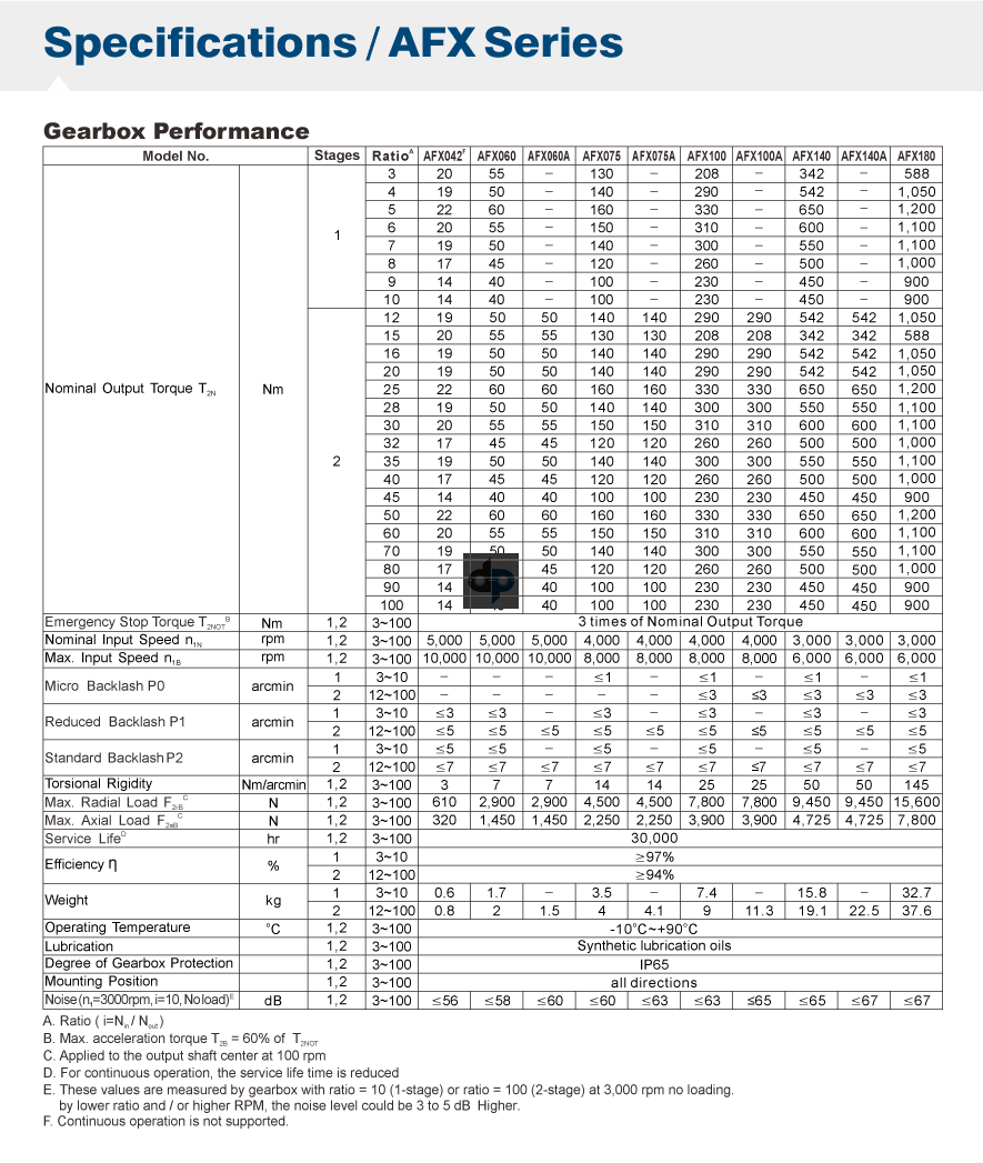 AFX Specs